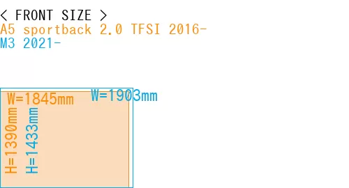 #A5 sportback 2.0 TFSI 2016- + M3 2021-